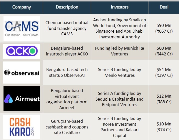 Mystifly closes Pre Series B Funding